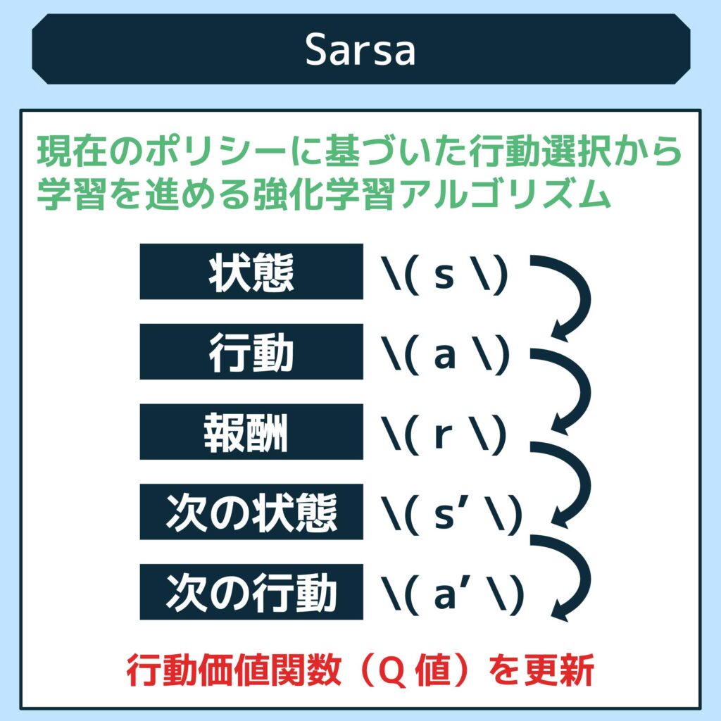 Sarsa